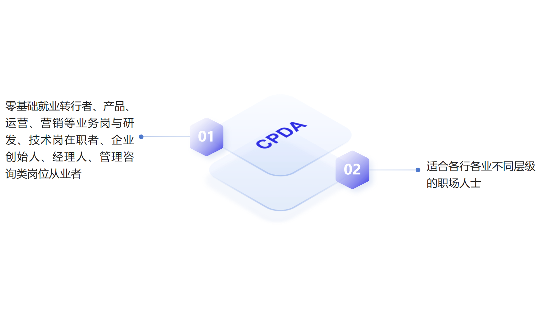 CPDA