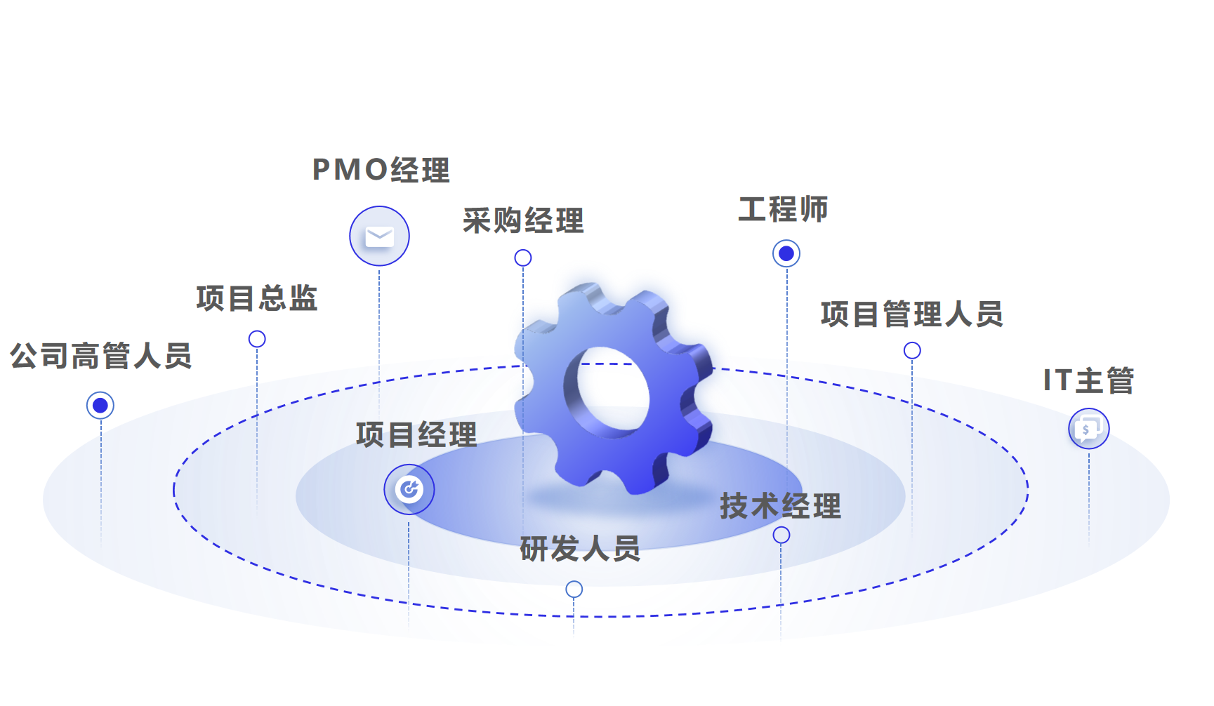 PMI-ACP®