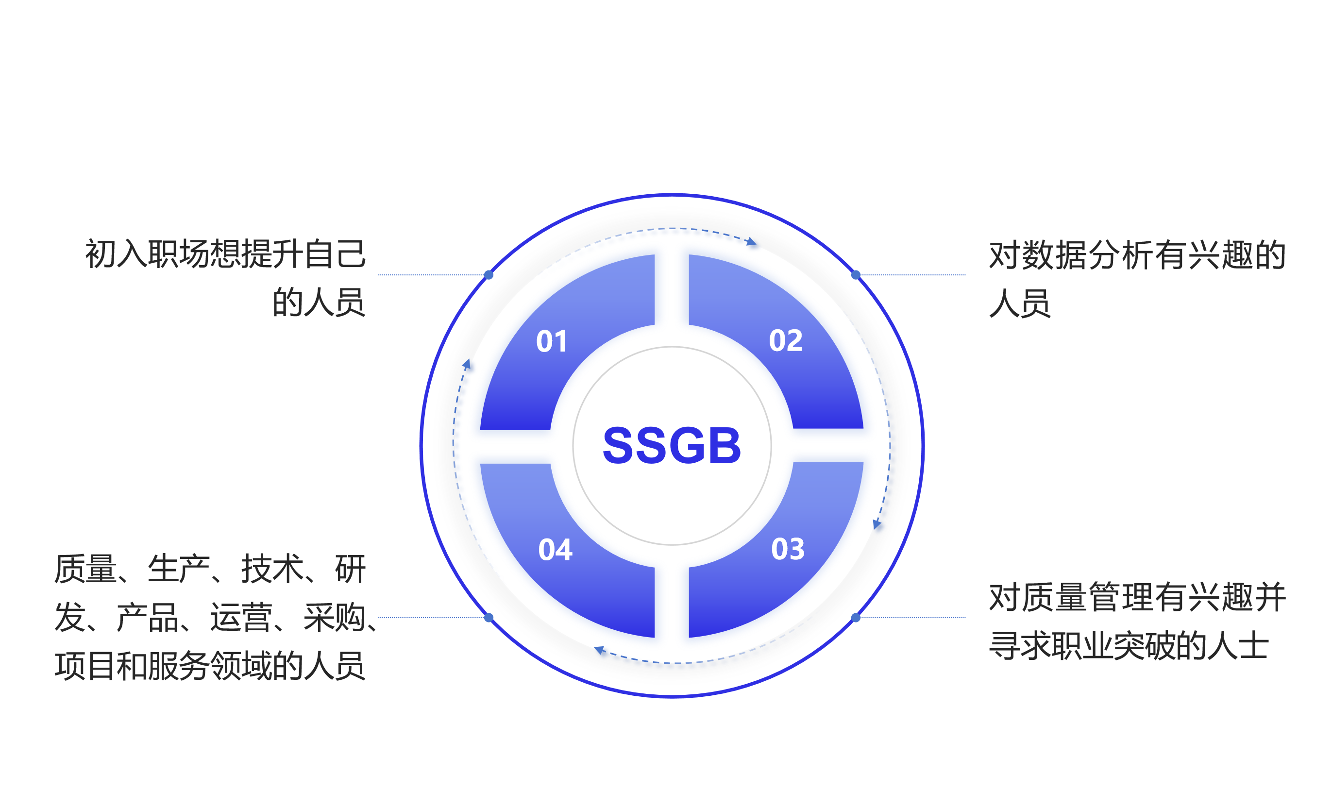 SSGB