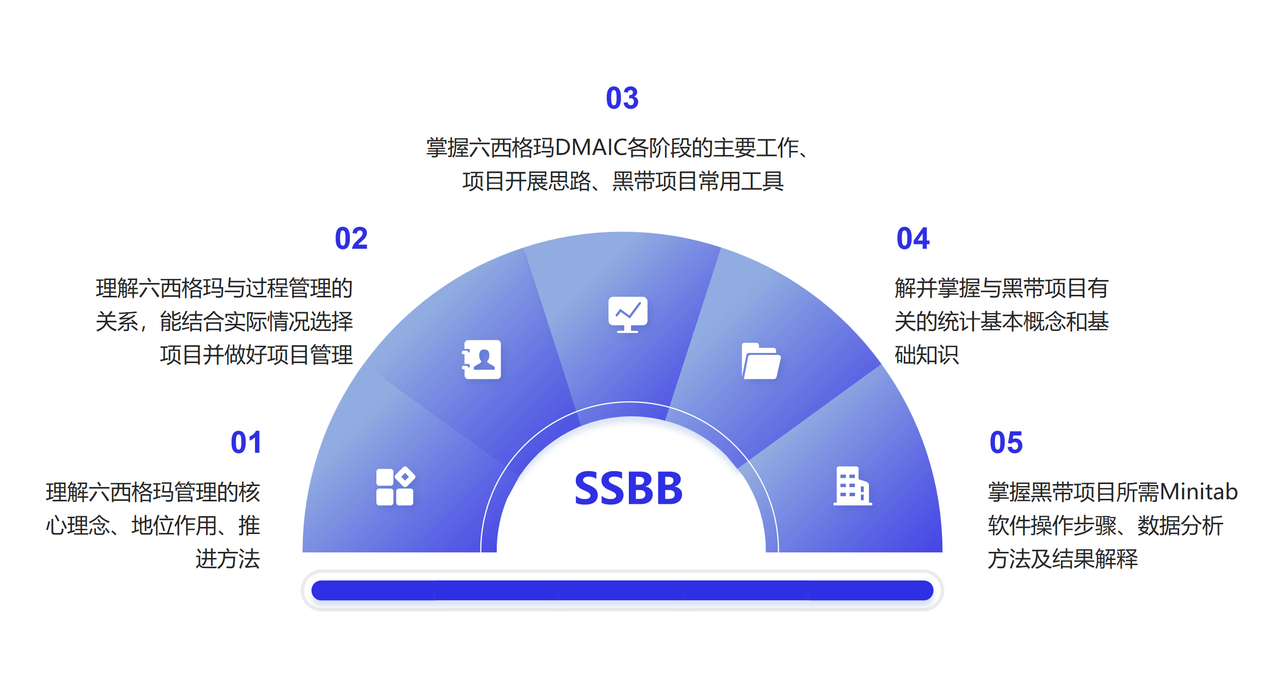 报名SSBB课程享最高优惠