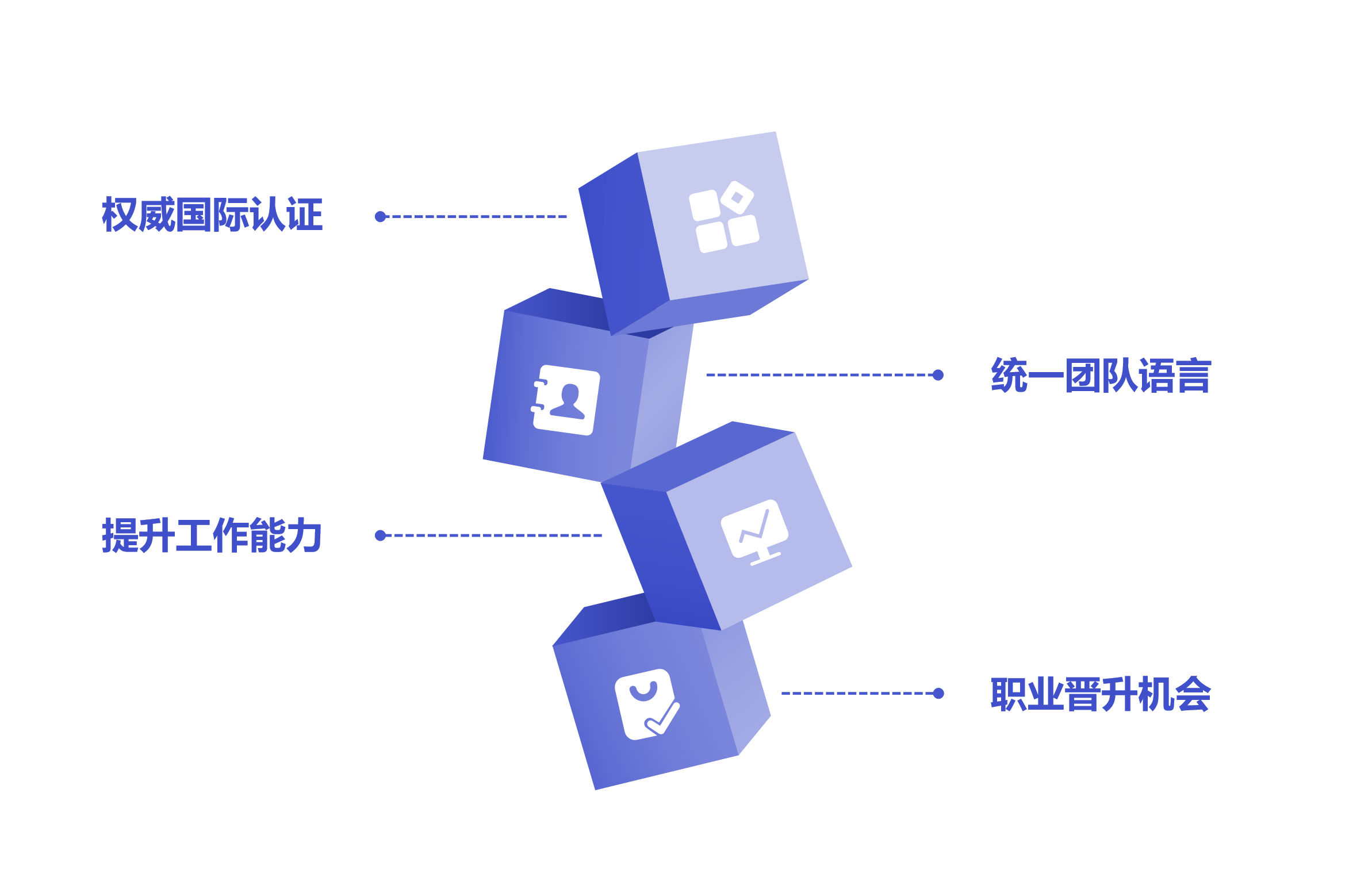 报名NPDP课程享最高优惠