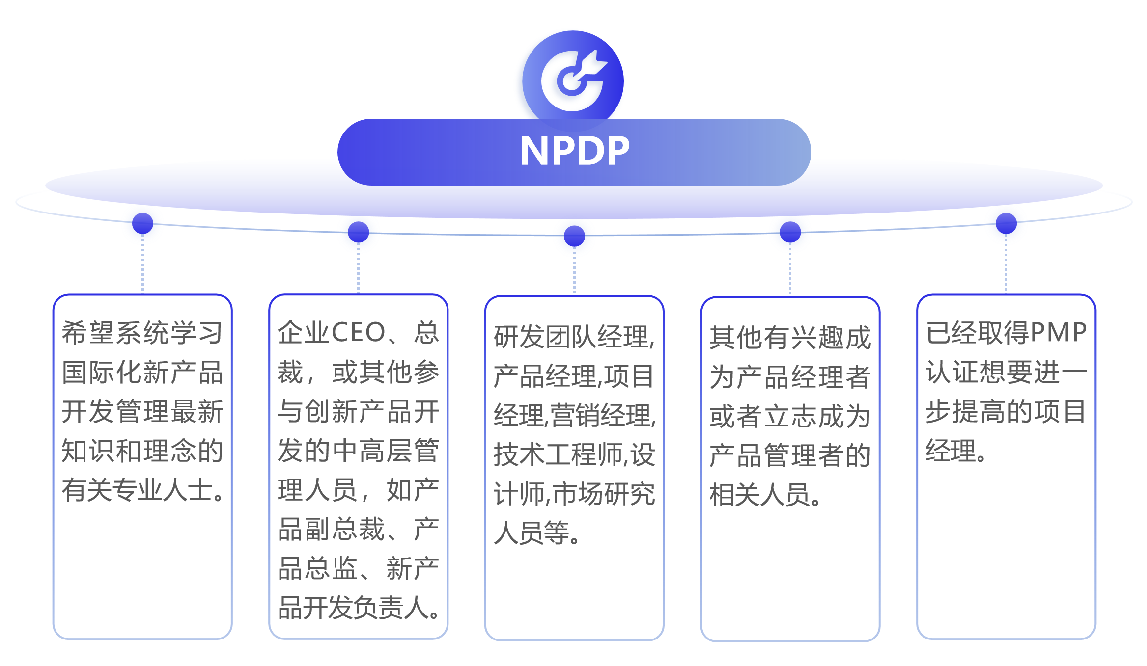 NPDP