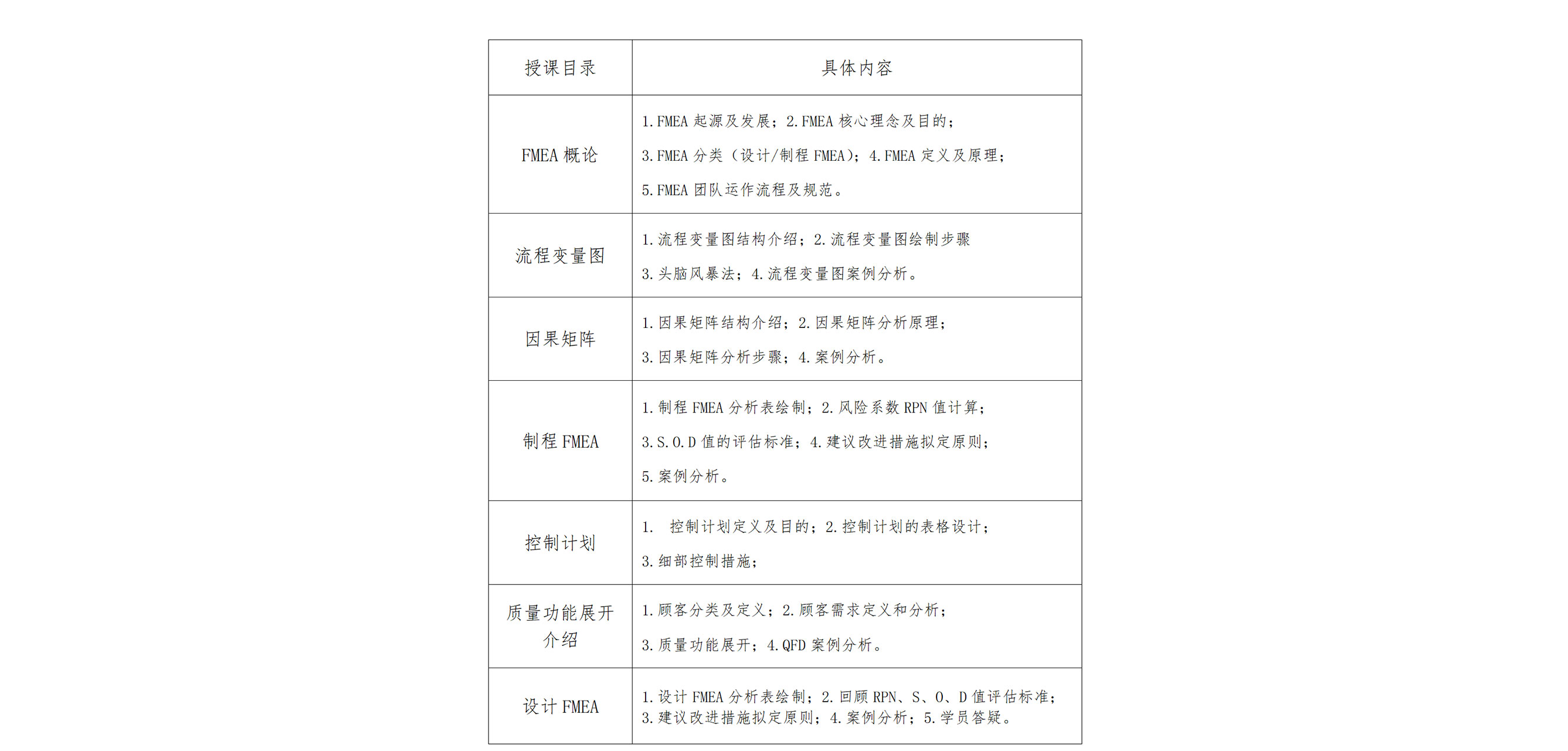 软考高项/信息系统项目管理师训练营即将开课