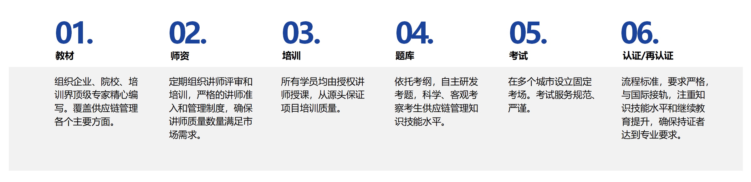 SCMP认证培训介绍-2024-个人版(时代纵横)_01(1).png