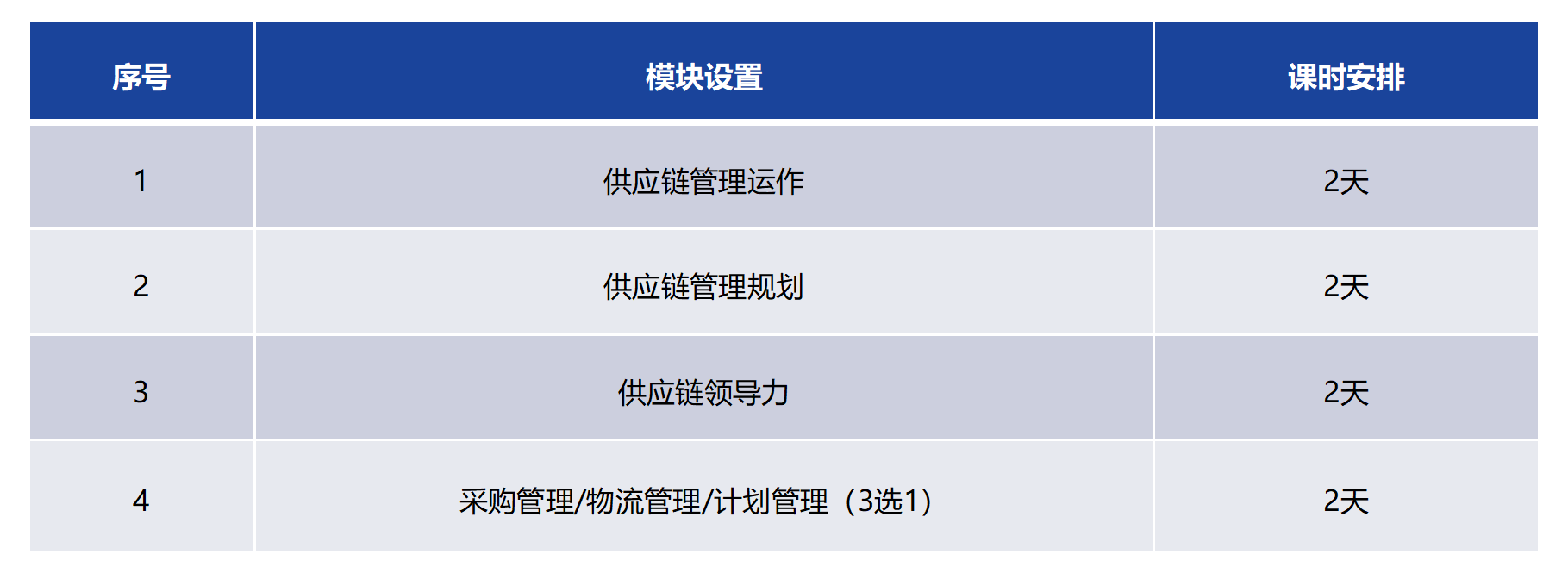 SCMP认证培训介绍-2024-个人版(时代纵横)_01(2).png