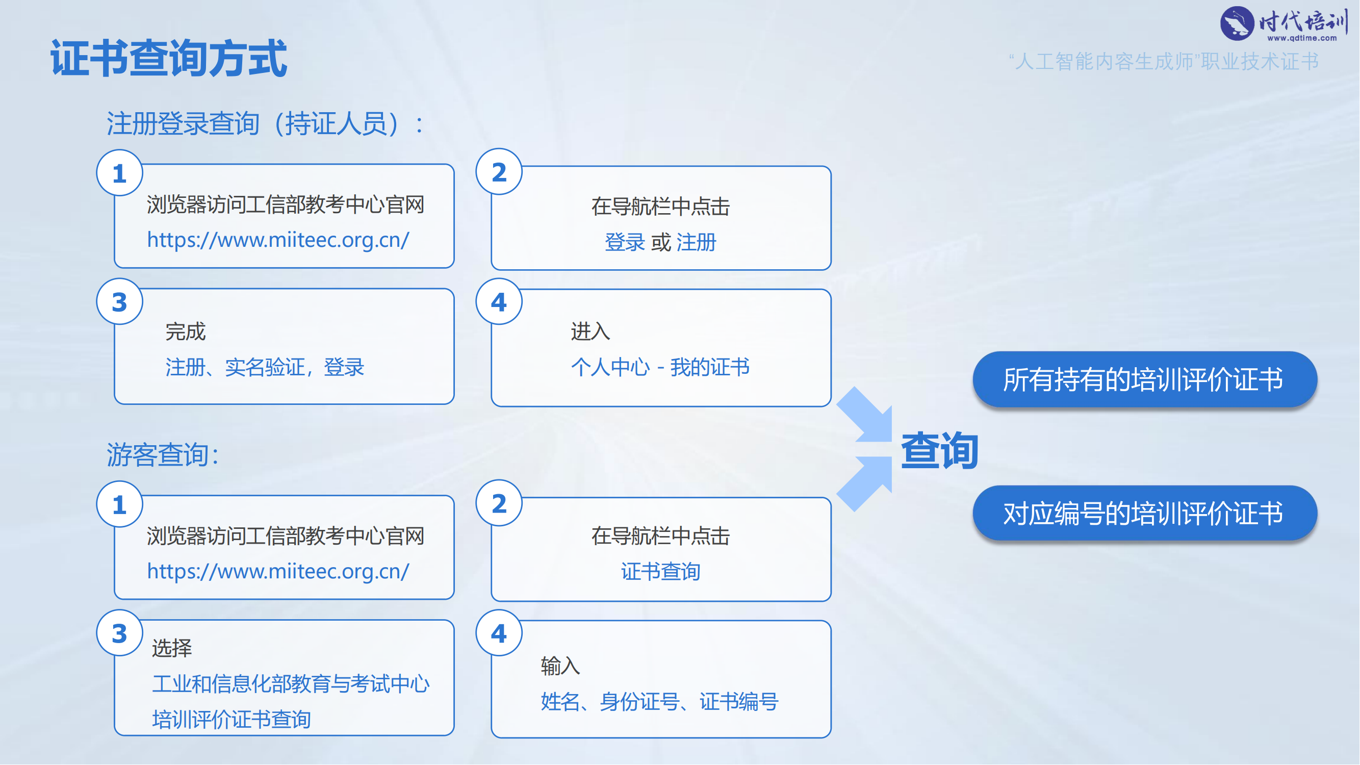 《人工智能内容生成师》招生简章 (2)_13.png