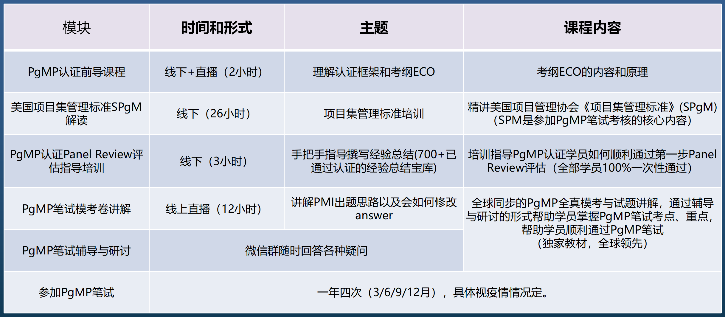 时代培训-PgMP简章202411_01.png