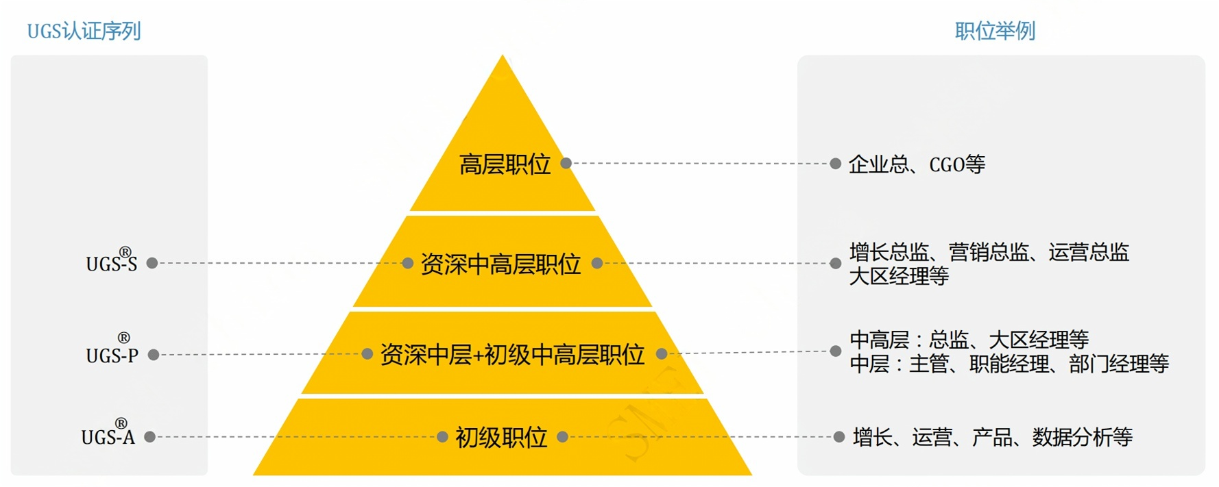 UGS-P认证课程电子书2024_17.png