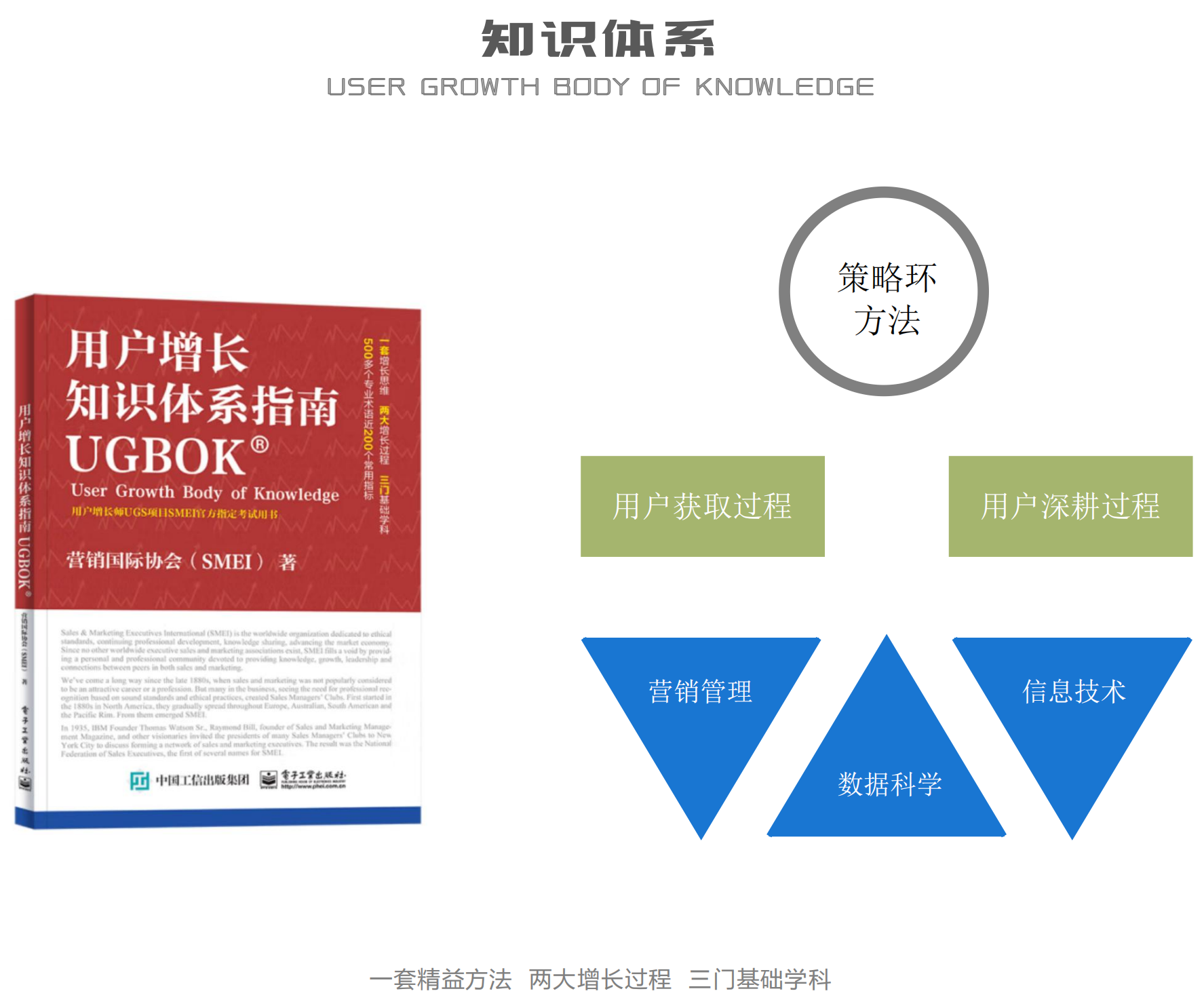 UGS考试指南_06.png