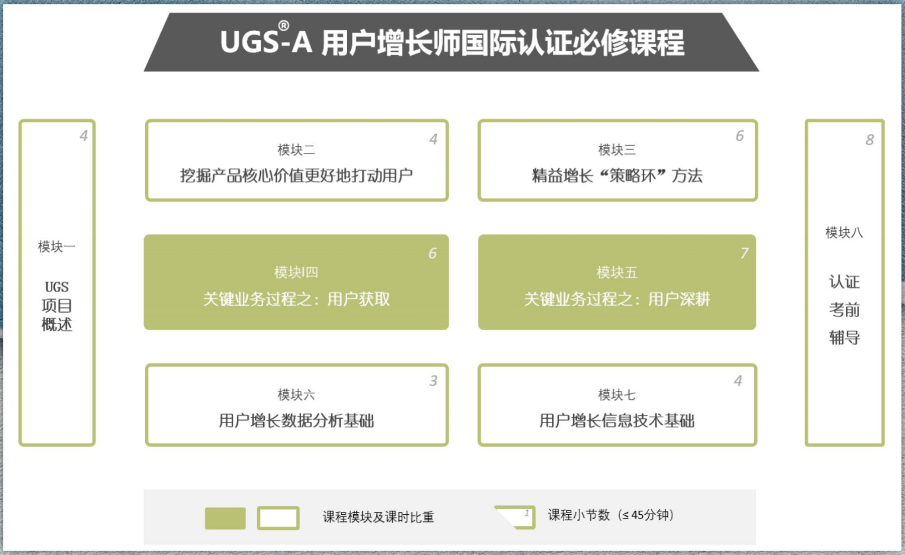 UGS 网用户增长师【2023版】_33.png