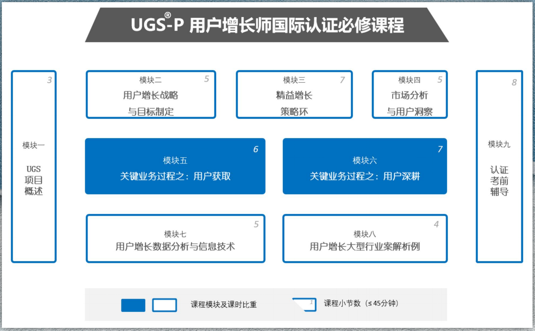UGS 网用户增长师【2023版】_34.png