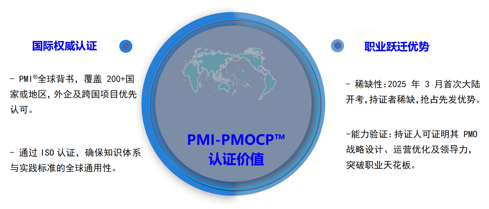 报名PMI-PMOCP™课程享最高优惠